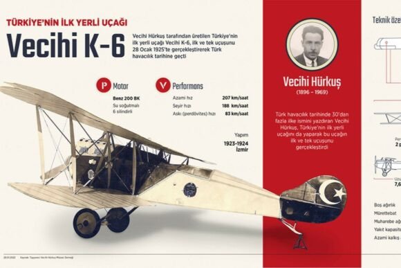 The Vecihi K-6: A Pioneering Milestone in Turkish Aviation
